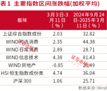 结实办妥本钱人的事