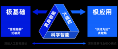 <b>若是一个同窗只跟着一位单一学科布景的导师进</b>