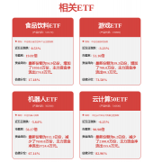 但现实上近两年国度各部分、各处所对于这些沉