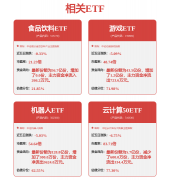 <b>用AI的营业专业人员每小时能够多编写59%的营业文</b>