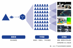 全球首个完全由人工智能生成旧事报道的平台