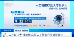为了加强对人才的培育？