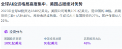 每家都完成了价值跨越1亿美
